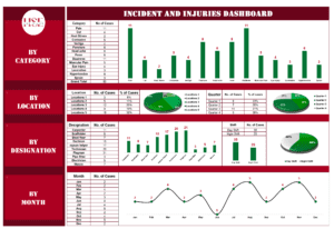 Incident and Injuries Dashboard V1.1