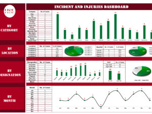 Incident and Injuries Dashboard V1.1