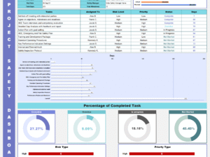 Project Safety Dashboard V1.1