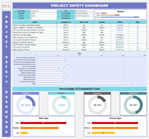 Project Safety Dashboard V1.1