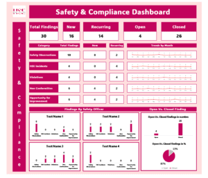 Safety & Compliance Dashboard