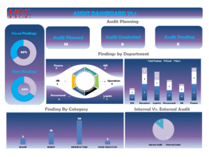 AUDIT DASHBOARD V1.1
