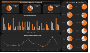 Workplace Inspection Dashboard V2.2