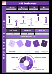 HSE Dashboard V1.1