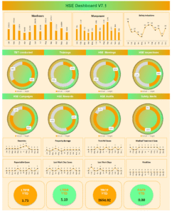 HSE Dashboard V7.1