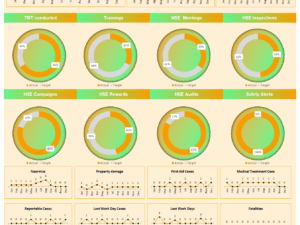 HSE Dashboard V7.1