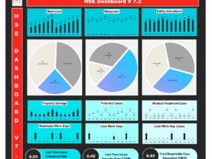 HSE Dashboard V7.2