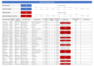 Calibration Certificate Expiry Tracker