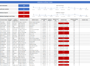 Calibration Certificate Expiry Tracker