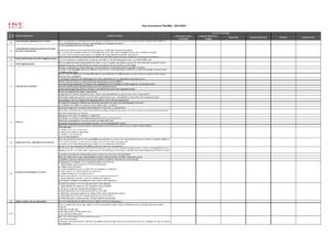 ISO 45001 Gap Assessment Checklist