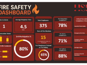 Fire Safety Dashboard