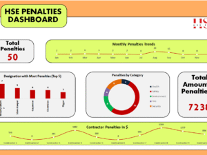 HSE Penalties Dashboard