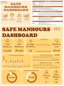 Safe Manhours Dashboard