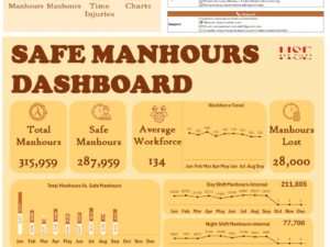 Safe Manhours Dashboard