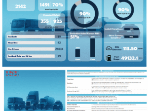 Fleet & Equipment Safety Dashboard
