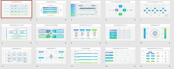 Balanced Scorecard Balanced Scorecard