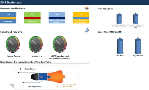 EHS Dashboard(1) EHS Dashboard