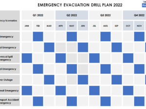 Emergency Drill Plan 2022