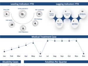 HSE Dashboard