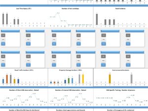 HSE Dashboard For Multiple Sites-Version 2