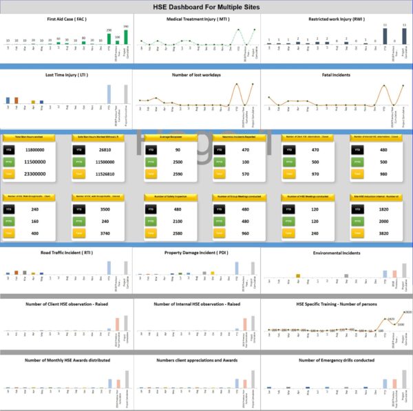 HSE Dashboard For Multiple Sitess HSE Dashboard For Multiple Sites