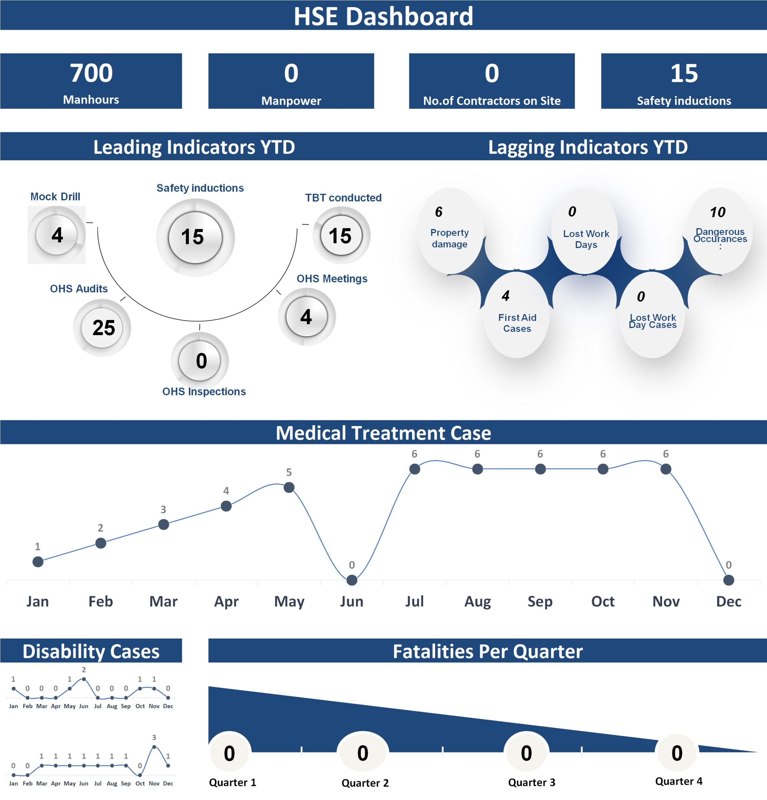 HSE Dashboard