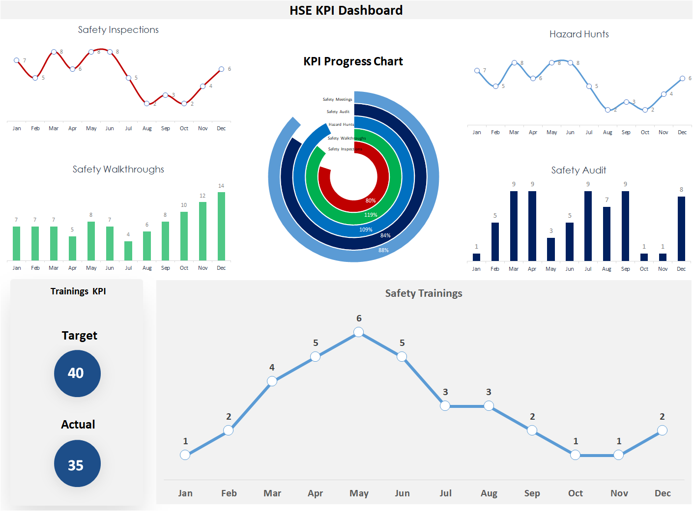 HSE KPI Dashboard