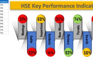 HSE Multiple-KPIs-Visualization-in-Excel