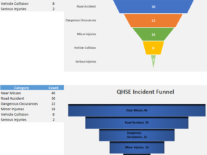 Incident funnel Chart
