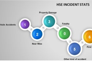Incident Stats Display