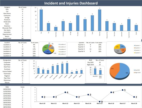 Incident and Injuries Dashboard Incident and Injuries Dashboard