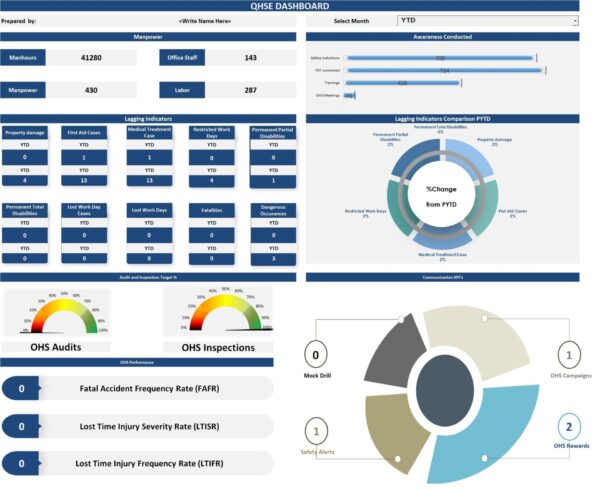 New HSE Dashboard New HSE Dashboard