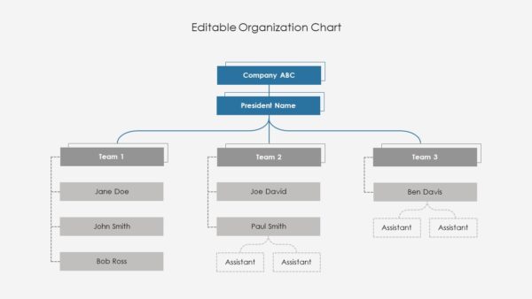 Organization Charts Organization Charts