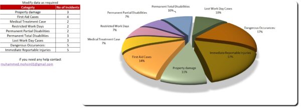 Pie Chart Pie Chart