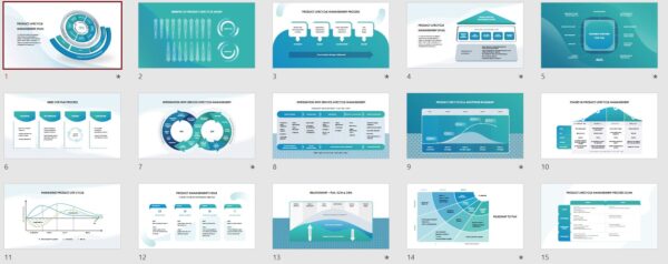 Product Lifecycle Management Product Lifecycle Management