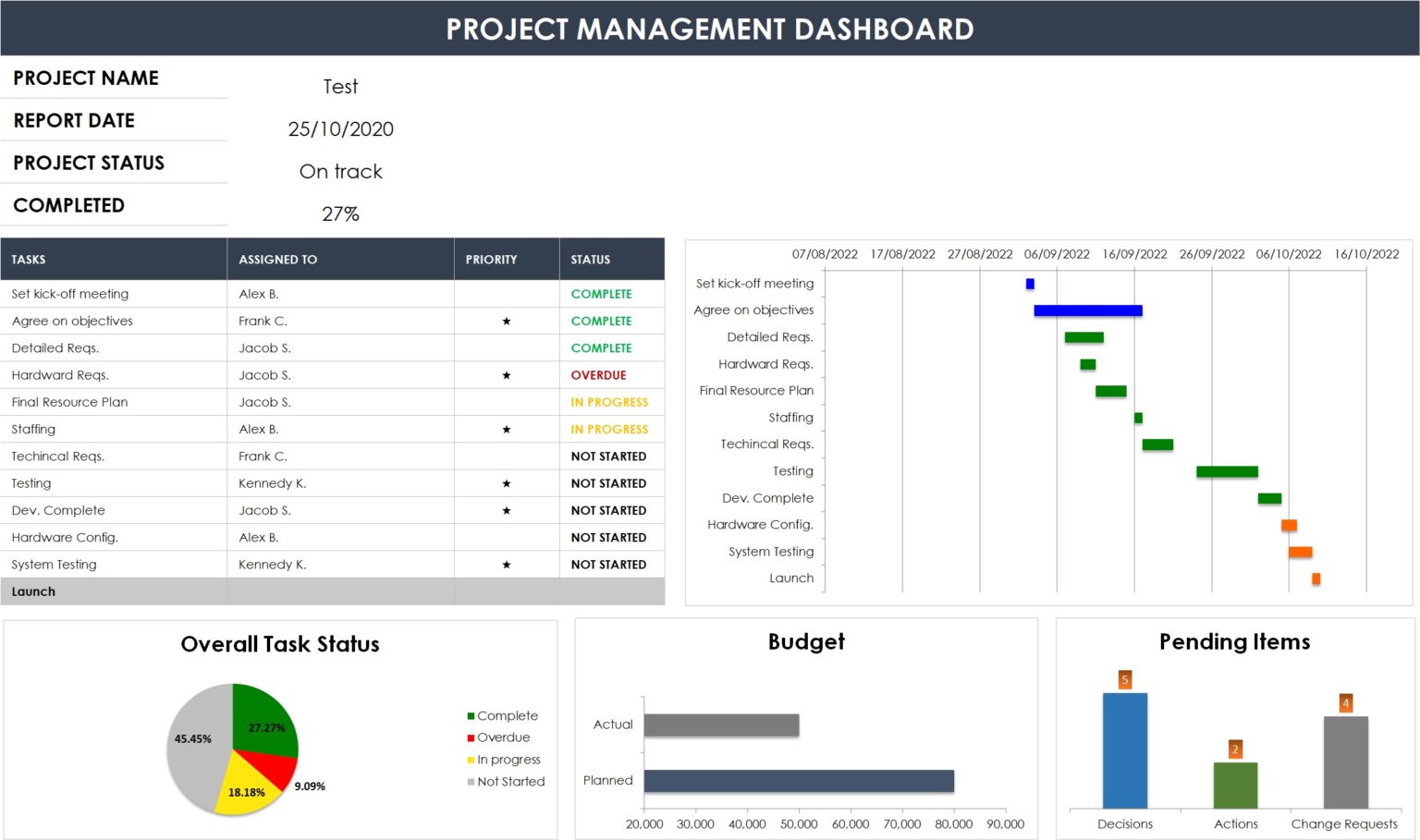 Project-Management-Dashboard - hsefiles.com