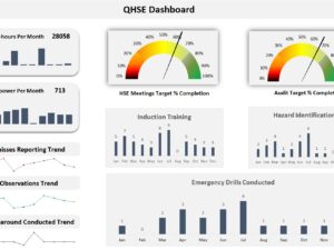QHSE Dashboard- Leading Indicator