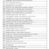 Safety Officer Daily Hazard Inspection Report