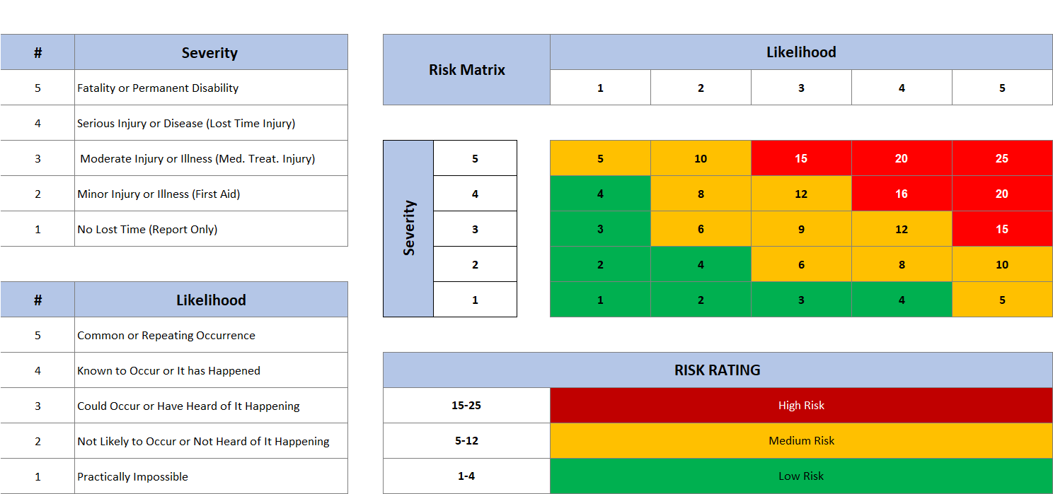 Risk and Opportunity Register - hsefiles.com