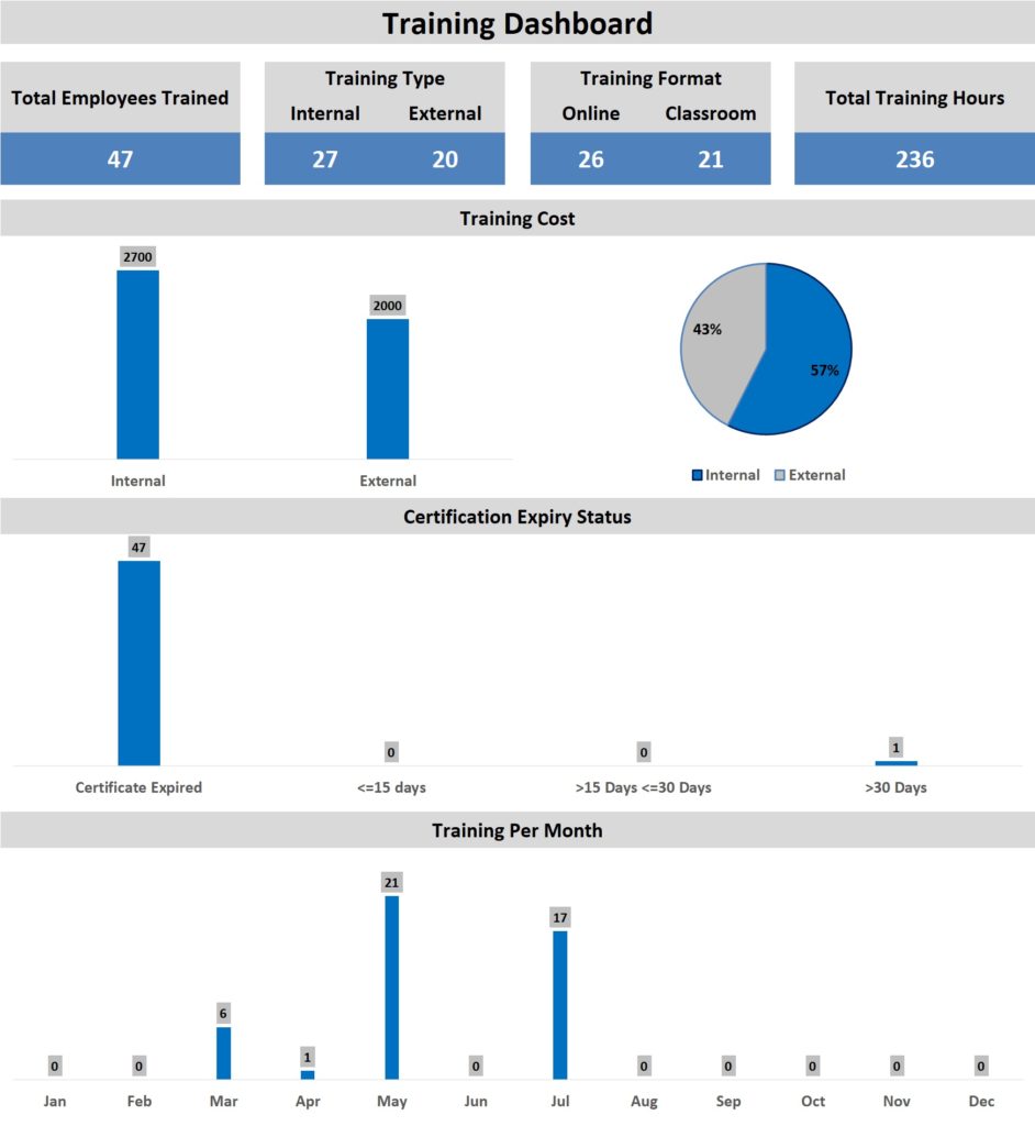 Training Dashboard New – hsefiles.com