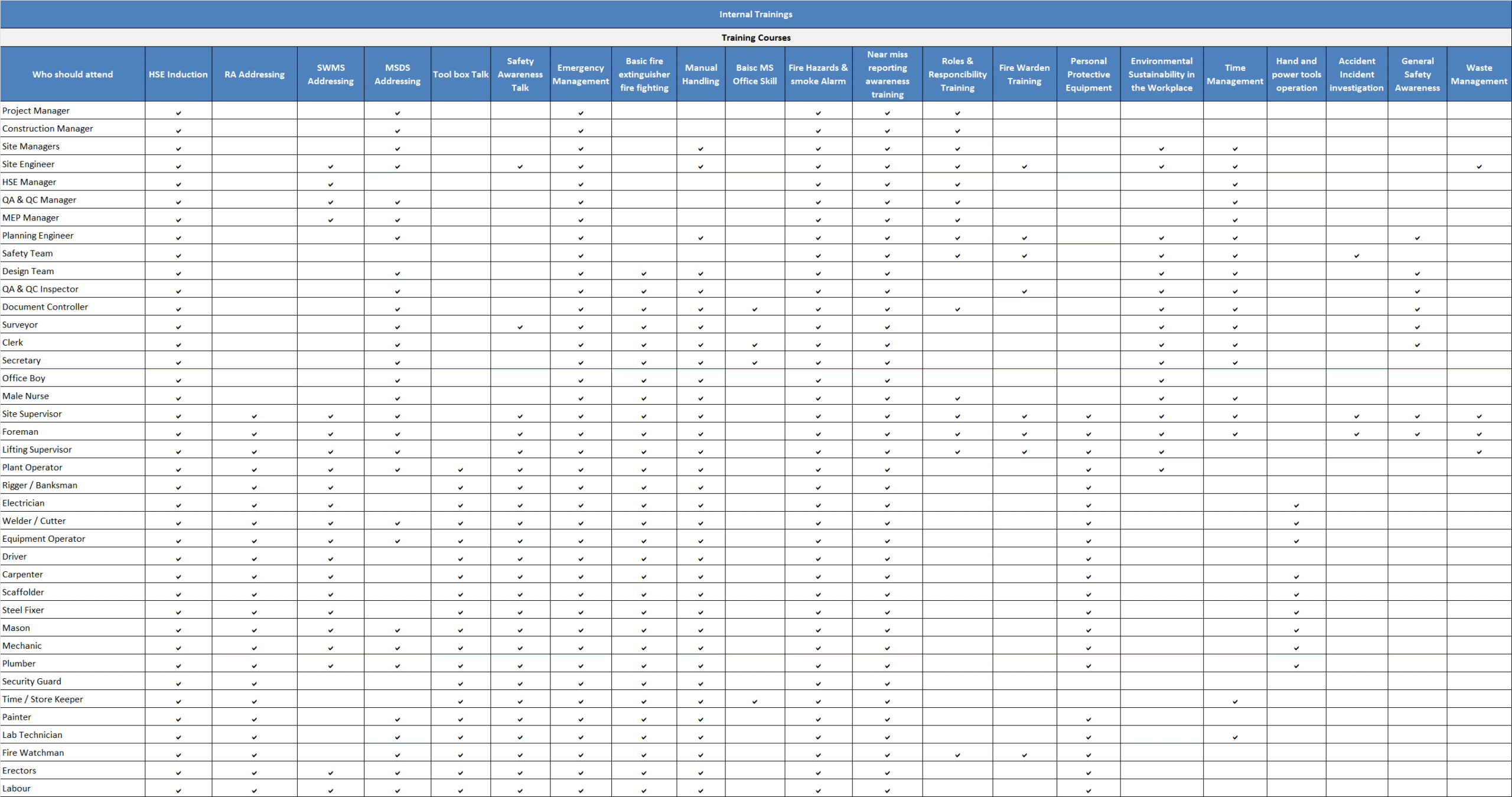 Training Tracking sheet