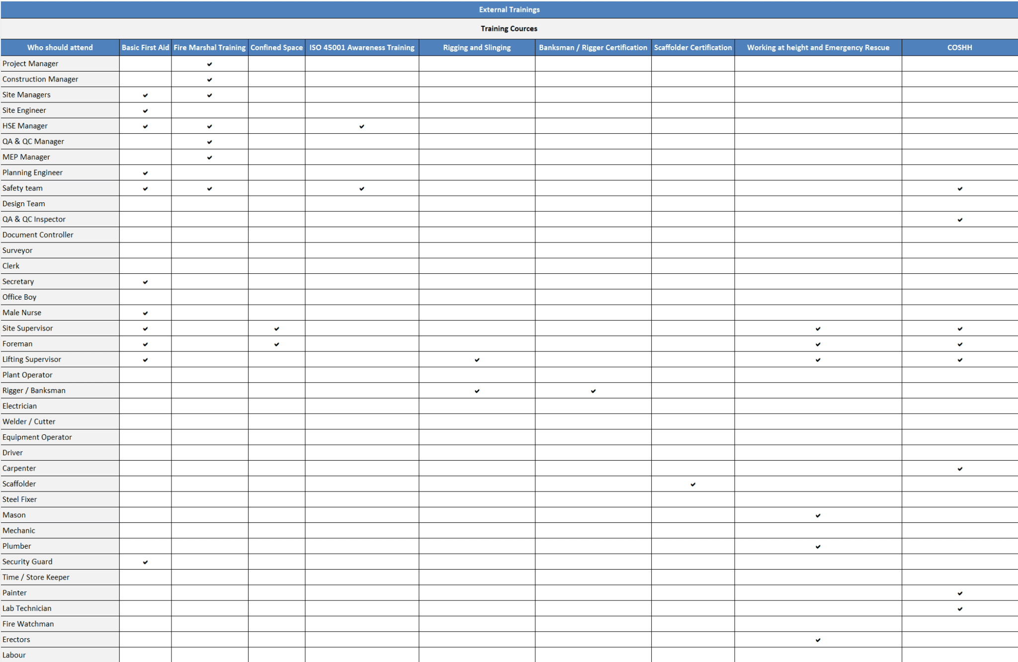 Training Tracking sheet – hsefiles.com