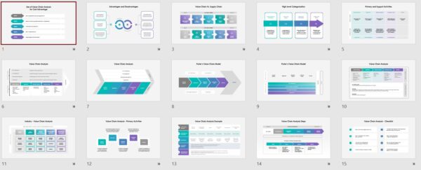 Value Chain Analysis Value Chain Analysis