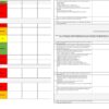 ISO 14001-2015 Comprehensive Audit Checklist