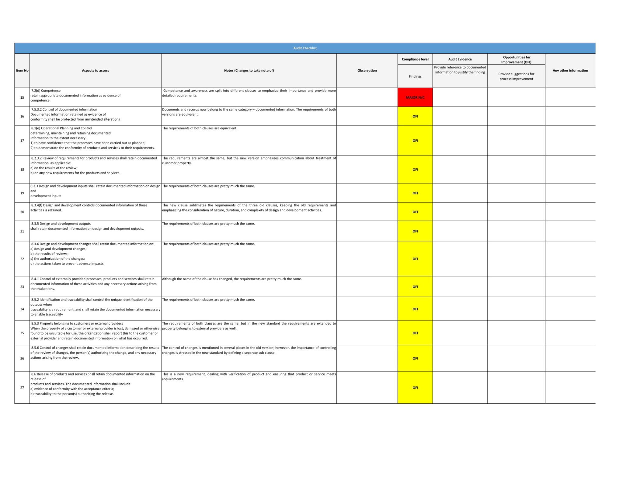 ISO 9001-2015 Comprehensive Audit Checklist – hsefiles.com