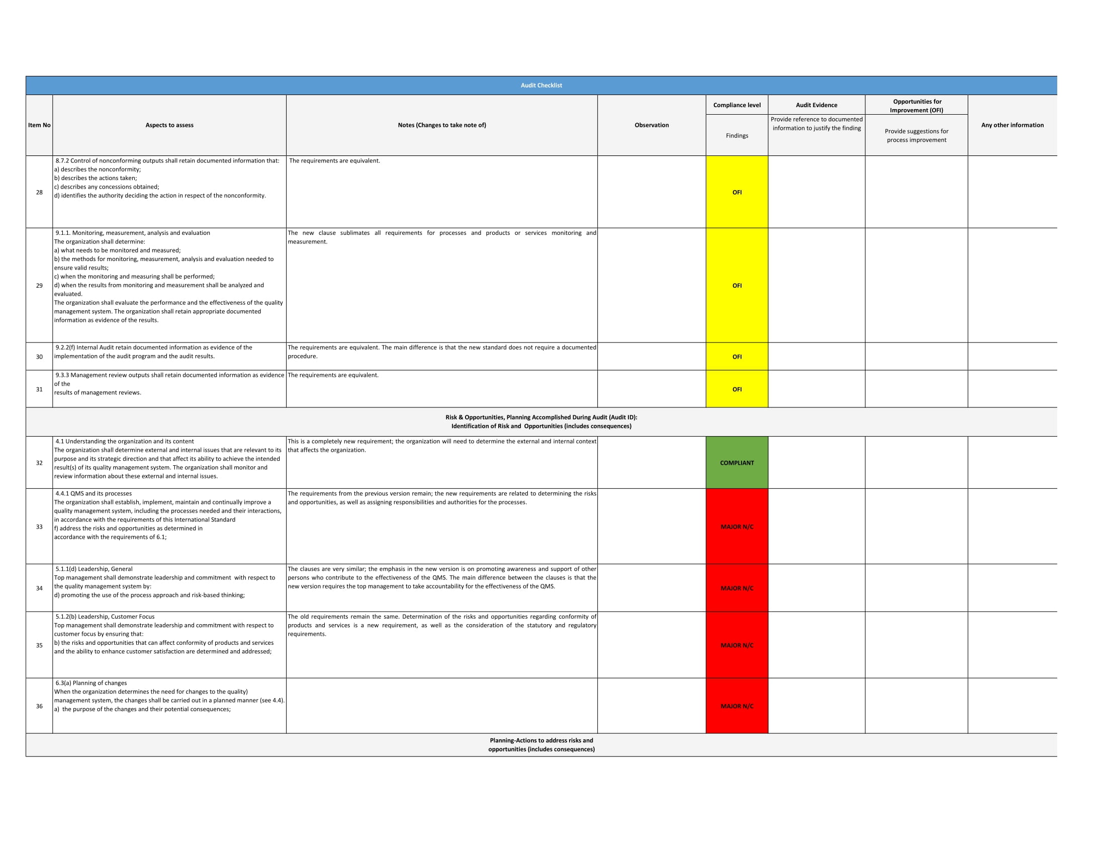 ISO 9001-2015 Comprehensive Audit Checklist - Hsefiles.com