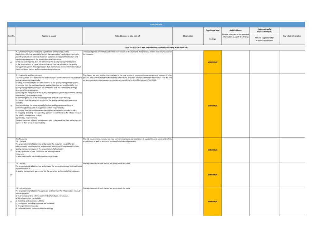 ISO 9001-2015 Comprehensive Audit Checklist – hsefiles.com