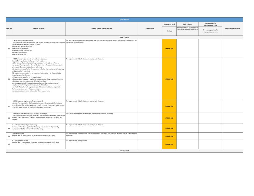 ISO 9001-2015 Comprehensive Audit Checklist - hsefiles.com