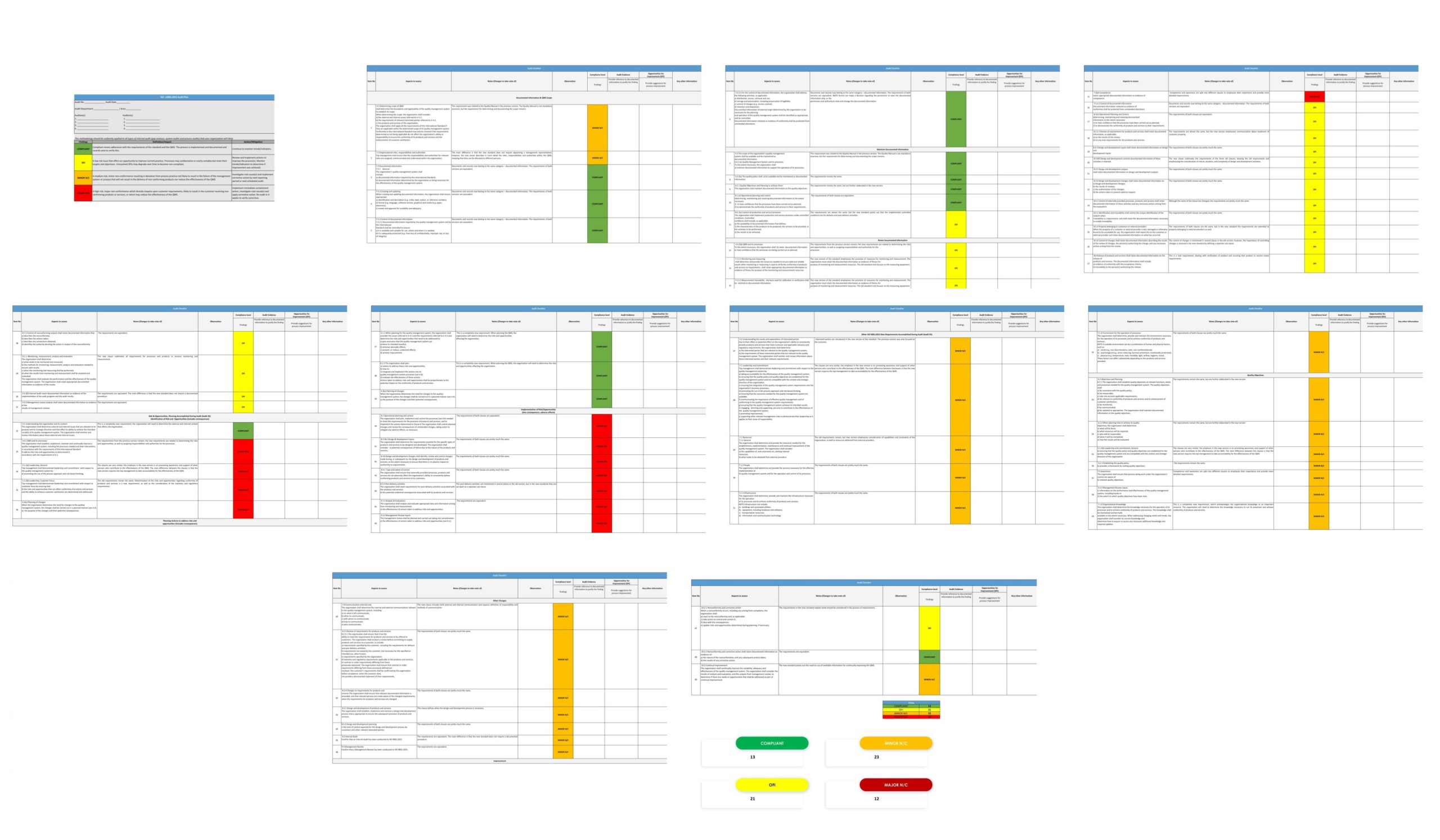 Iso 9001 Checklist Excel Template