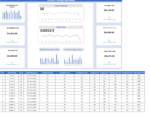 Incident Costing Dashboard